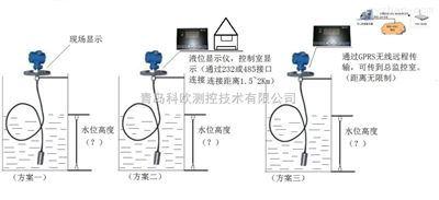 威海環(huán)翠液位測(cè)量新方案 投入式液位計(jì)助力精準(zhǔn)監(jiān)控與可靠供貨
